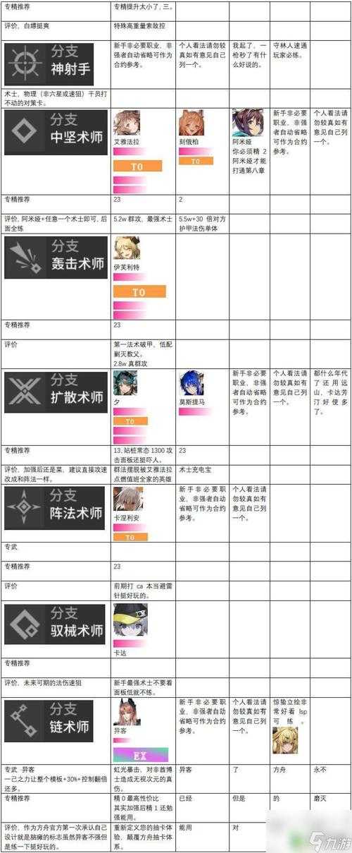 2025年明日方舟干员技能实战指南
