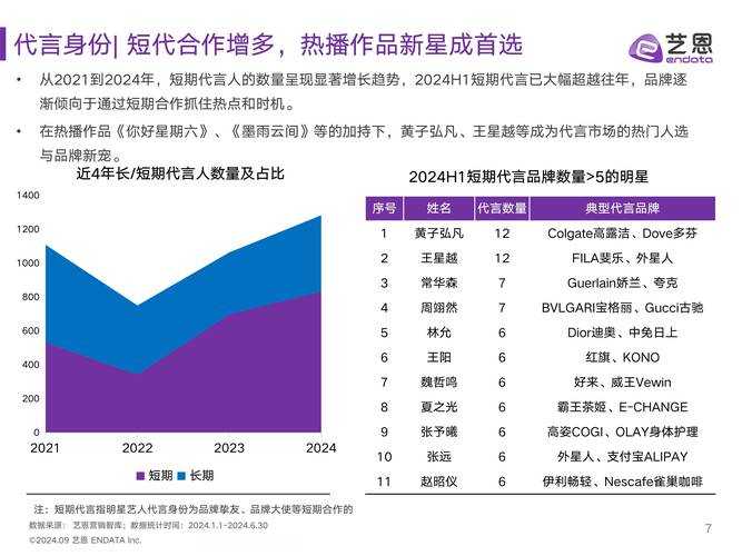 2025年明星代言手游市场观察 从流量密码到用户粘性