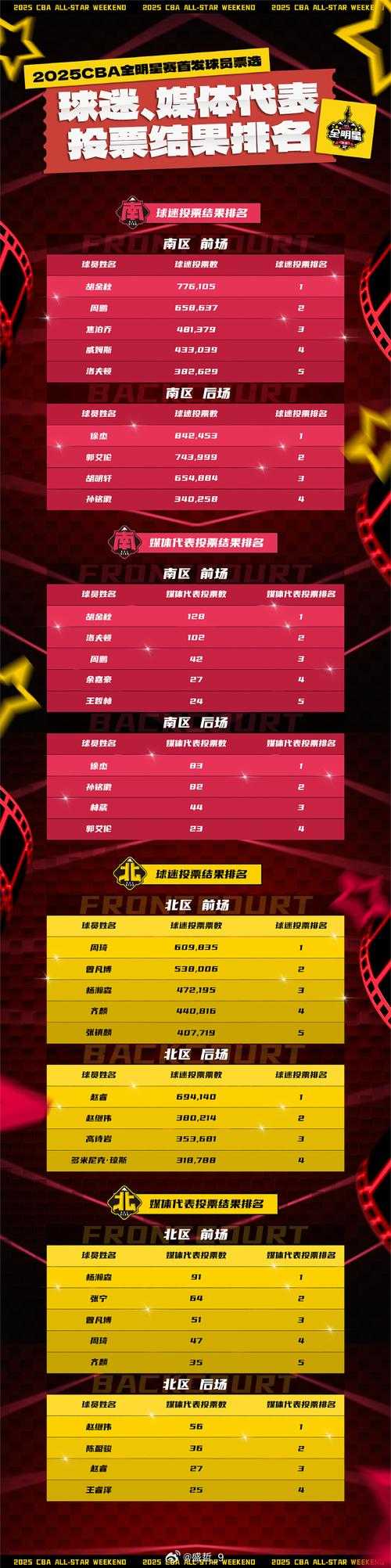 2025年明星养成网游角色选择指南 附权威数据对比