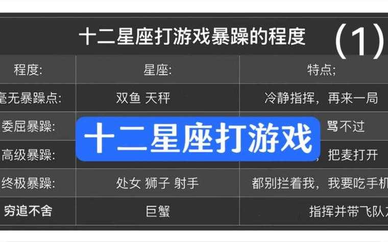 2025年星座主题手游全解析 这些宝藏游戏正在颠覆你的娱乐体