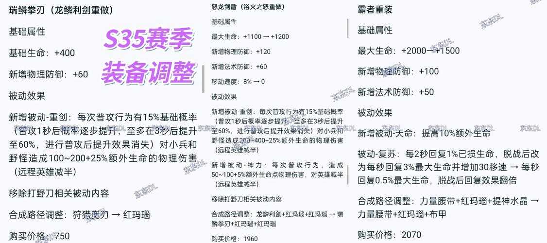 2025年星际竞技场装备深度测评 三款传奇武器实战报告