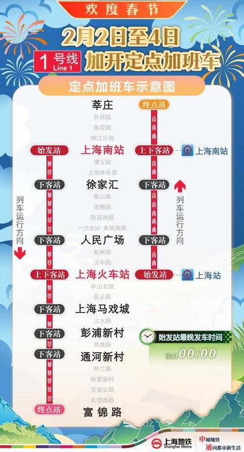 2025年春天 我在上海地铁11号线的移动端阅读了 幻境重构