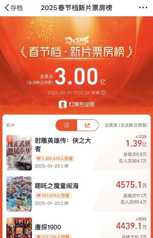 2025年春档观影手记 这些电影让我在影院坐不住了