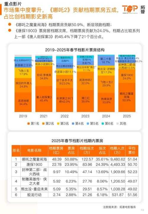 2025年春节安排全攻略 附权威数据对比