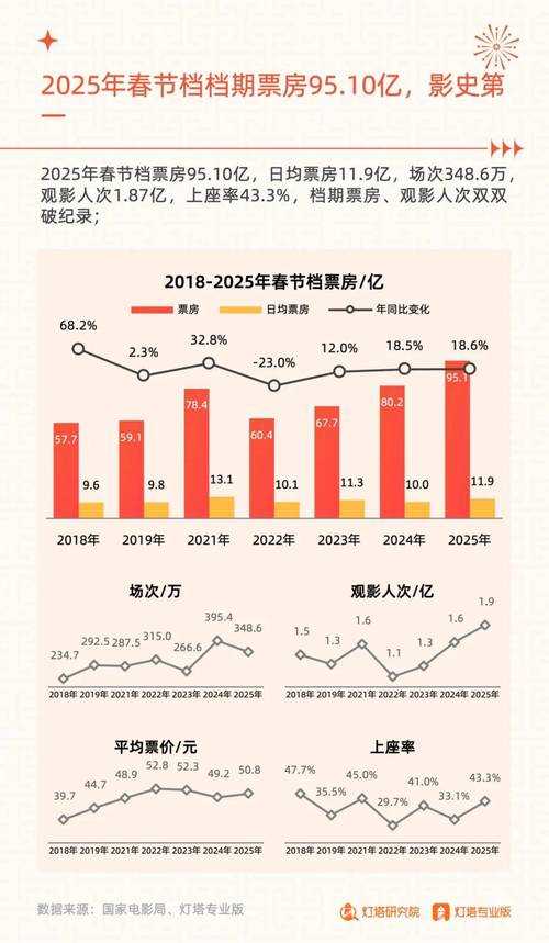 2025年春节档手游市场全景观察 头部IP持续领跑 家庭向游
