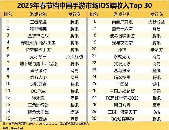 2025年春节档手游开服全攻略 这些新服值得冲
