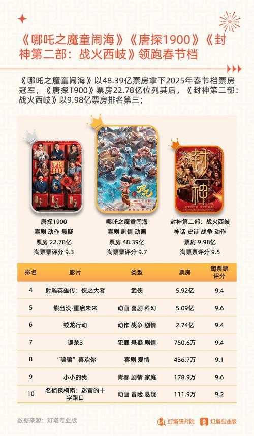 2025年春节档期 多家游戏厂商针对老玩家推出系统性福利计划