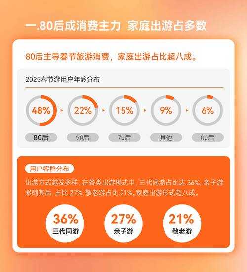 2025年春节游戏市场全景观察 这些游戏承包了全国玩家的假期