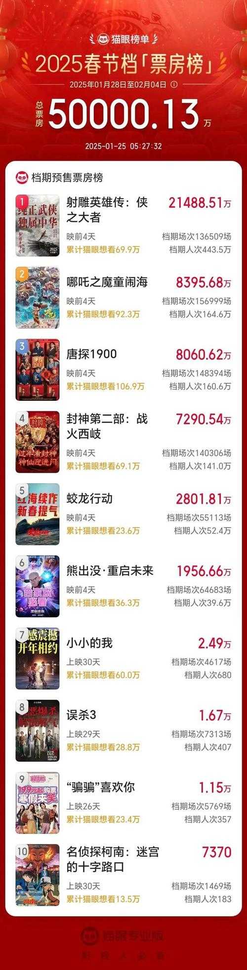 2025年春节游戏狂欢指南 四大热门活动对比测评