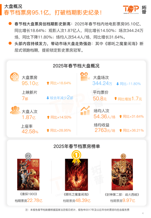2025年春节集卡活动全解析 玩法升级与数据对比