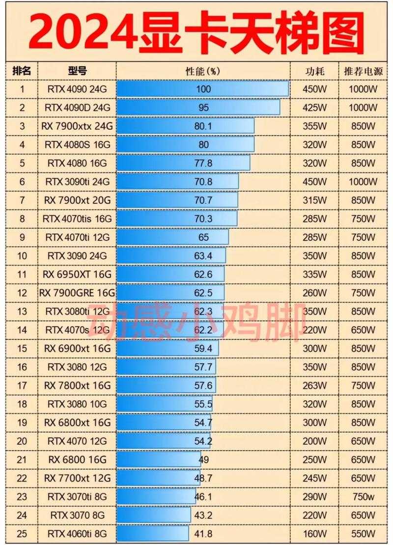 2025年显卡与电源匹配全指南 功耗与性能的黄金平衡