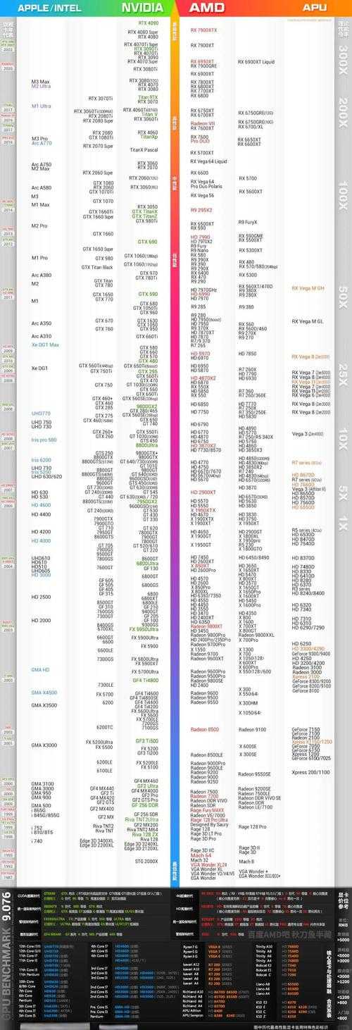 2025年显卡功耗与电费关系全解析 真实数据 生活场景