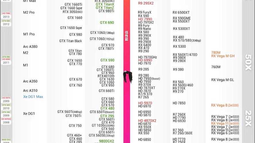 2025年显卡性能优化全攻略 从入门到进阶的实用指南