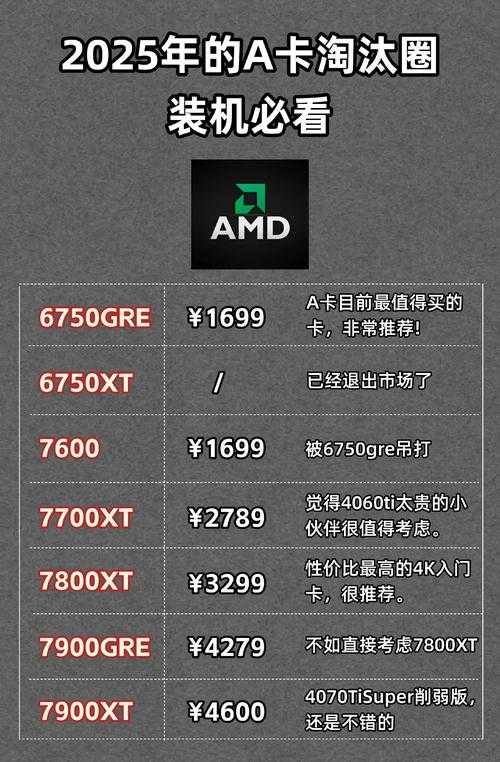 2025年显卡性能优化全攻略 真实玩家实测指南