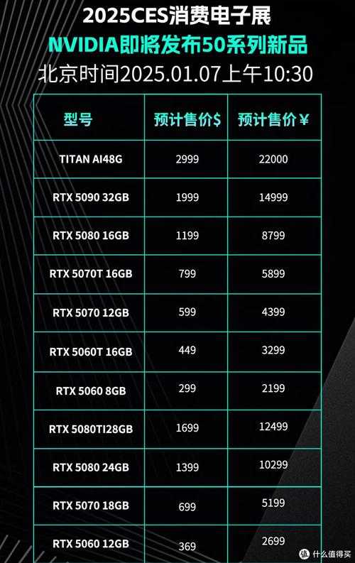 2025年显卡性能全解析 NVIDIA如何统治不同类型游戏市