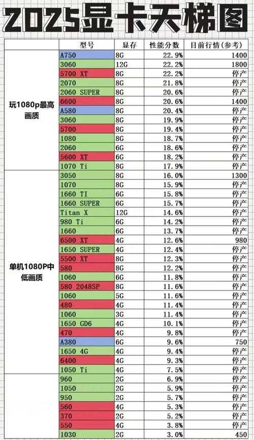 2025年显卡性能升级全解析 从RTX 5080到RX 79