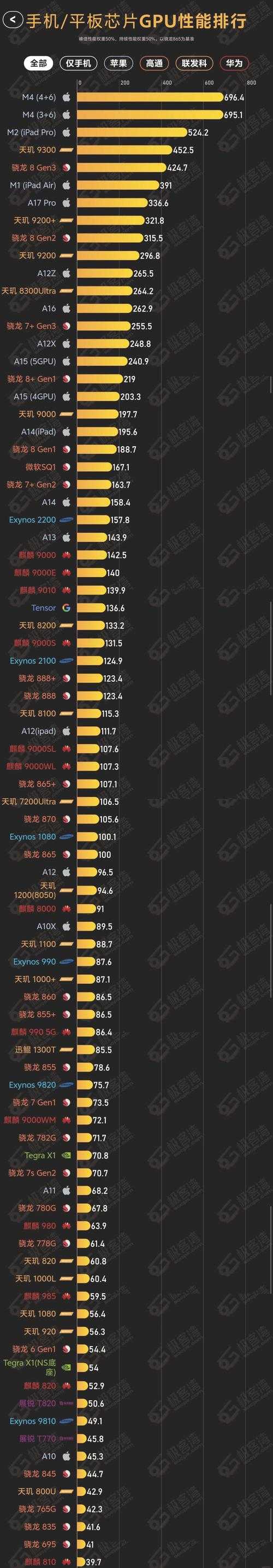 2025年显卡性能实战报告 这些游戏正在 烤 你的硬件