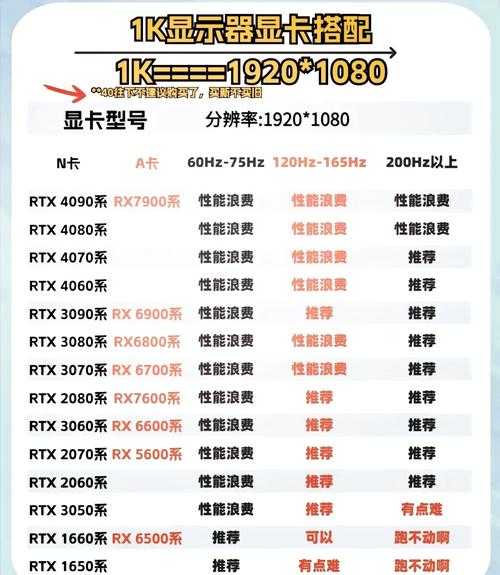 2025年显卡性能跨越式进化 RTX4070与GTX1070