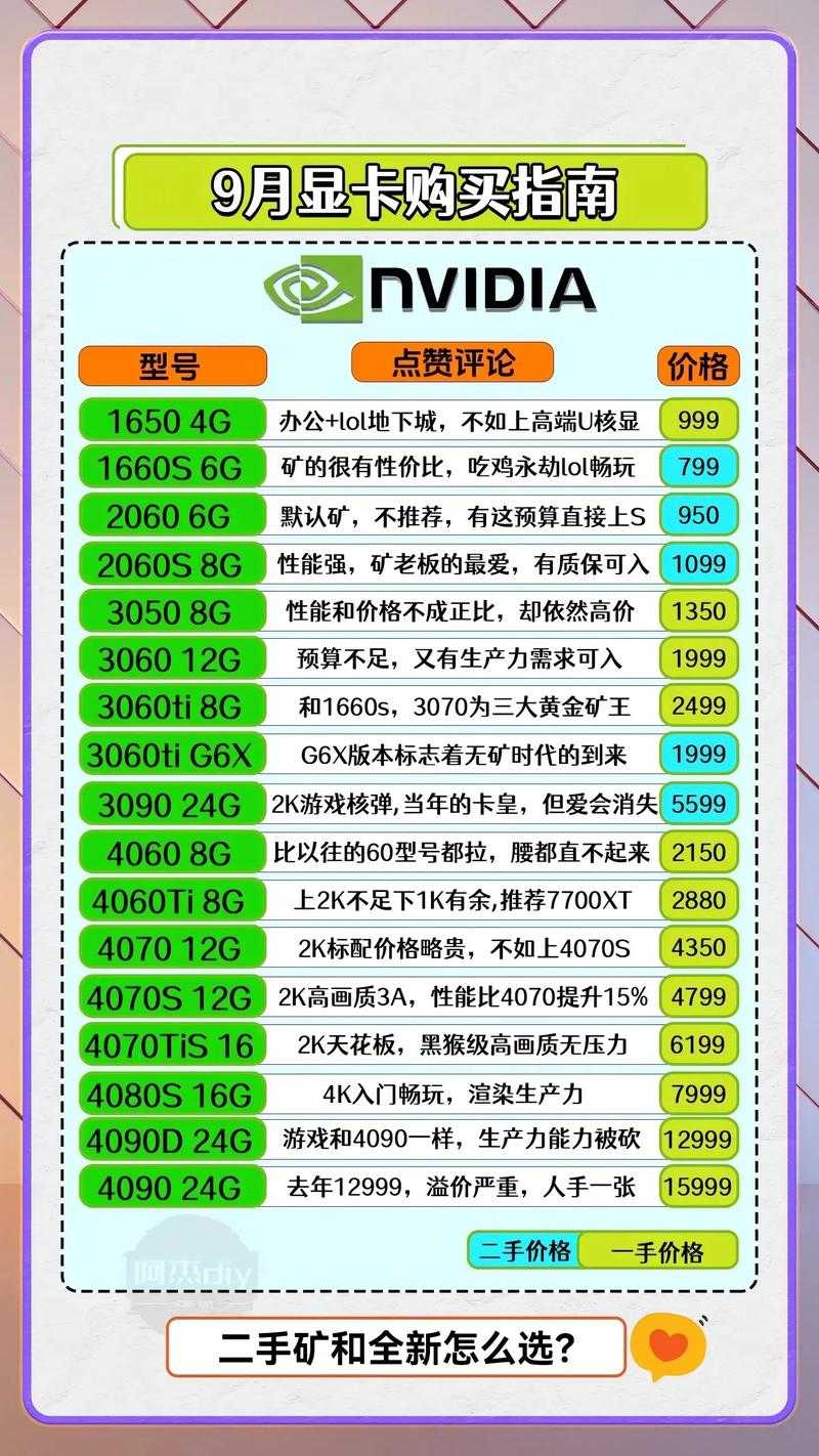 2025年显卡选购全攻略 从游戏老司机到技术控的避坑指南