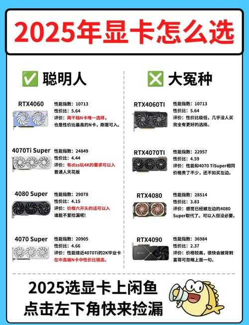 2025年显卡选购全攻略 从老张的1050Ti到邻居孩子的