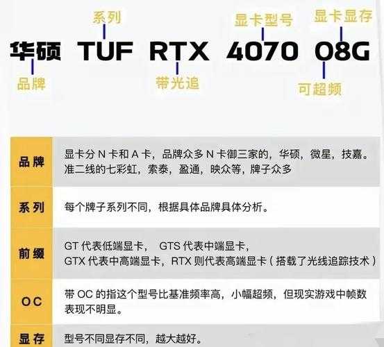 2025年显卡选购全攻略 手把手教你避坑
