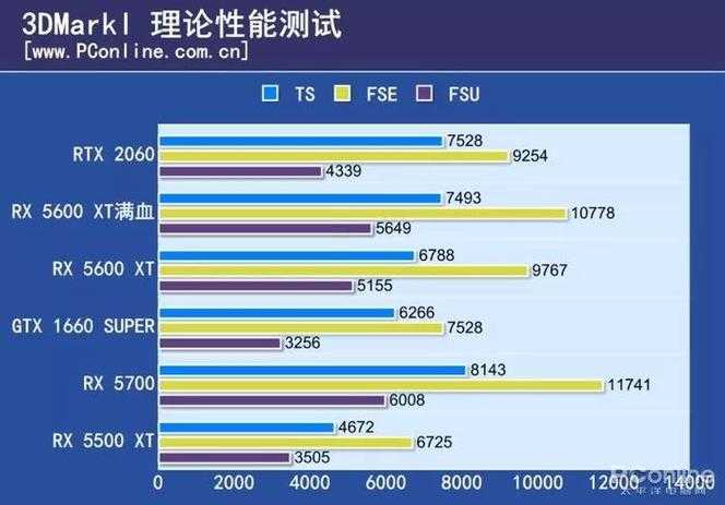 2025年显卡选购指南 AMD 5600XT与竞品深度解析
