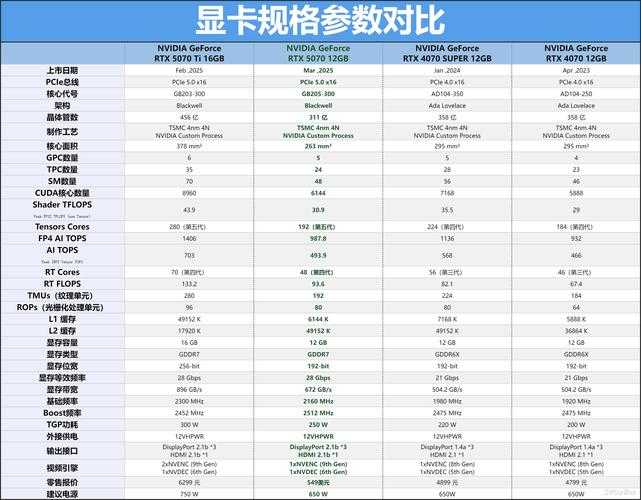 2025年显卡选购指南 NVIDIA显卡适配游戏全解析