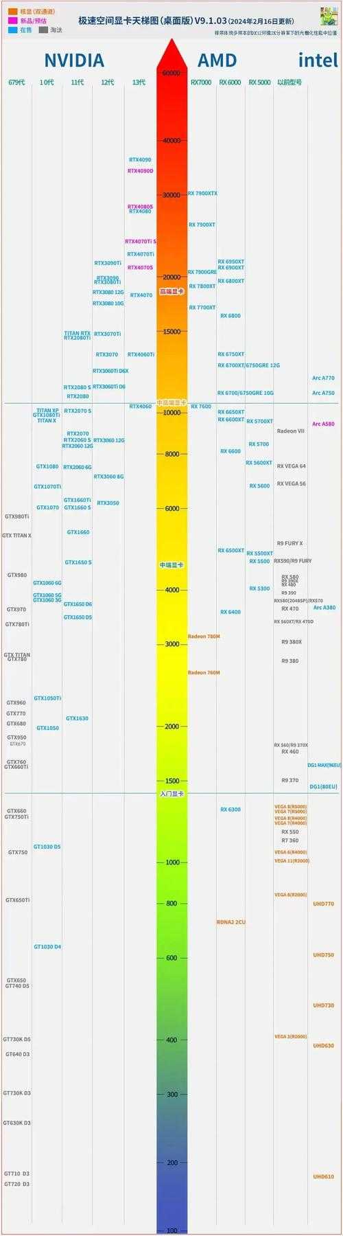 2025年显卡选购指南 从入门到旗舰的全面解析