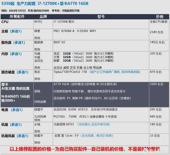 2025年显卡选购指南 六款实战表现与市场口碑全解析