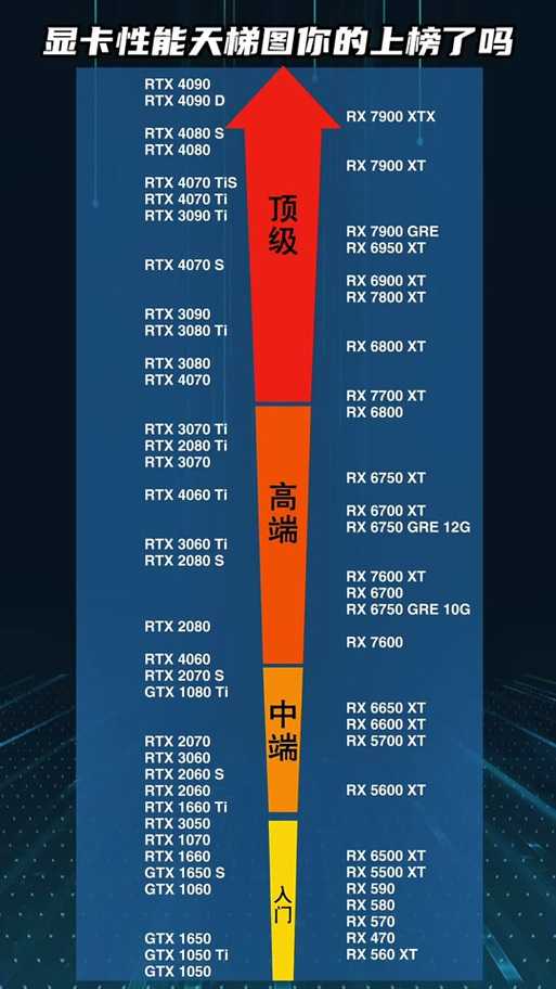 2025年显卡选购指南 四款热门型号真实测评与对比