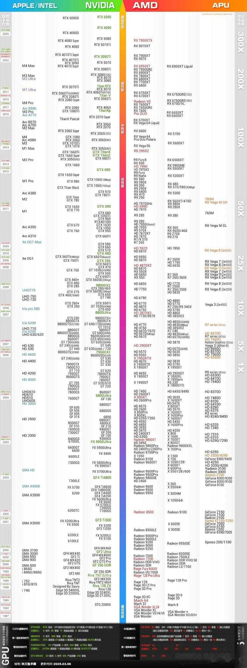 2025年显卡选购指南 手把手教你避坑