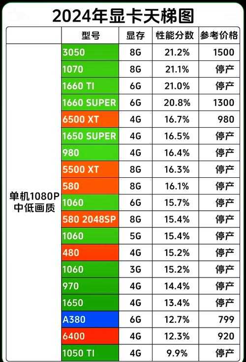 2025年显卡选购避坑指南 显存容量到底该怎么选