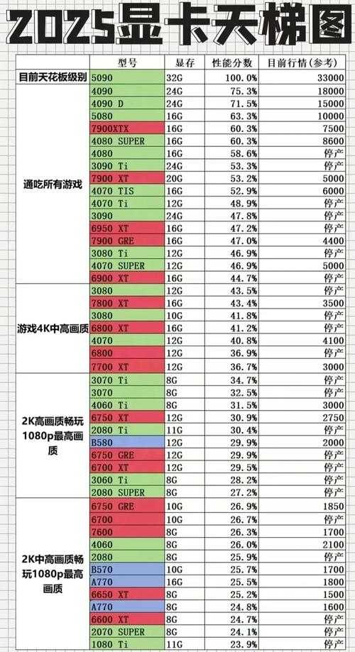 2025年显卡驱动与游戏体验的深度解析