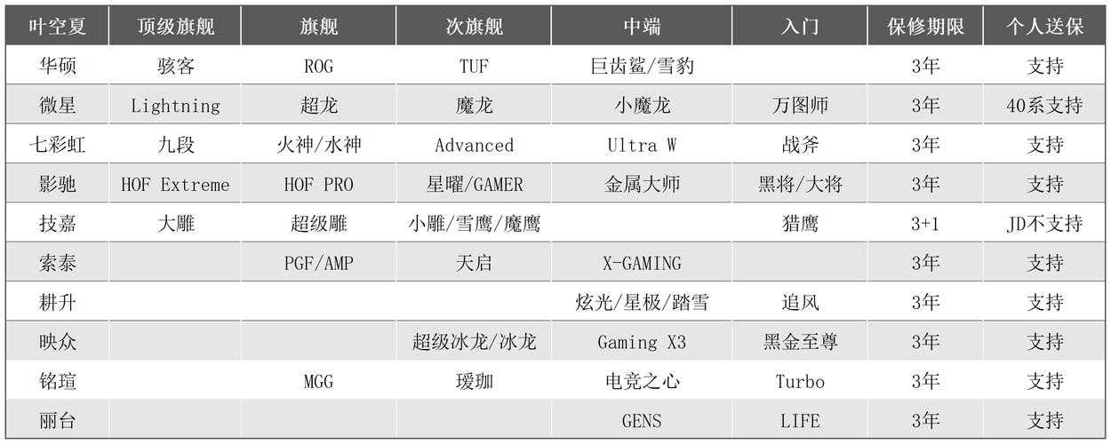 2025年显卡驱动更新全攻略 手把手教你告别卡顿