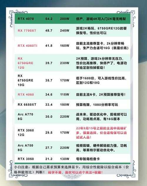 2025年显卡驱动选择实战手册 老玩家教你避坑指南