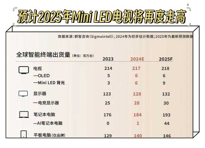 2025年显示器市场观察 4 3比例屏的逆袭与新生