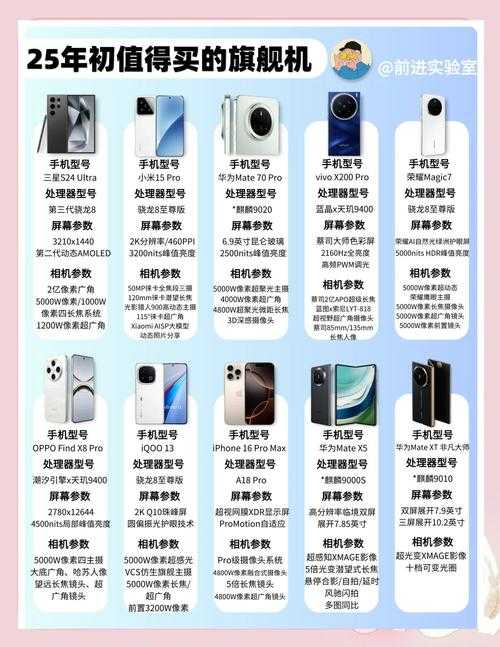 2025年智能加速架构手机选购全攻略 数码老司机带你避坑