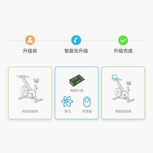 2025年智能单车定制全攻略 从涂装到配件的沉浸式体验