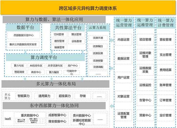 2025年智能合约实战指南 让资金流动效率提升300 的底层