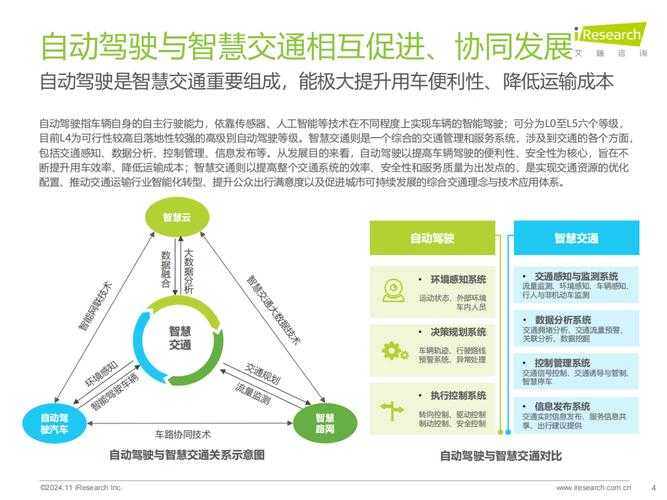 2025年智能城市交通规划实战指南 从虚拟到现实的系统设计