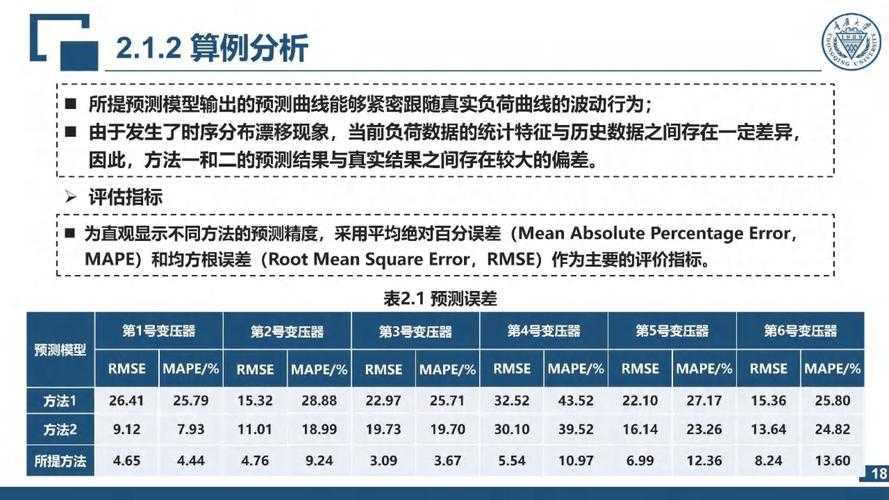 2025年智能天气预警助手深度体验报告