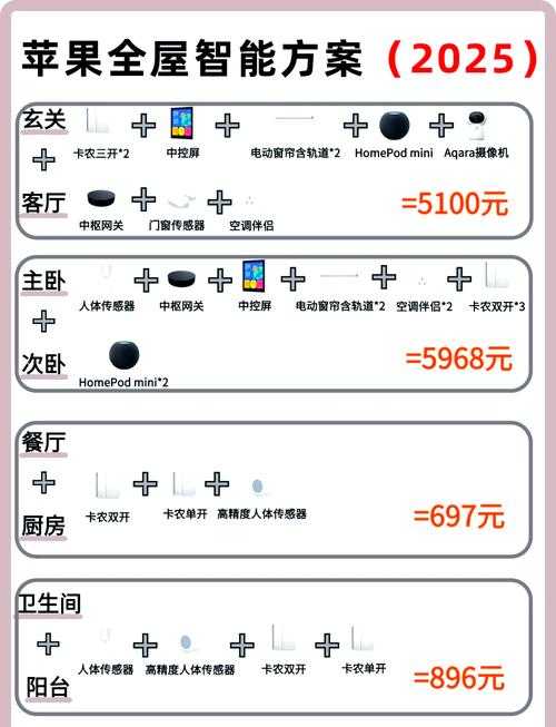 2025年智能家居升级全攻略 手把手教你花小钱办大事