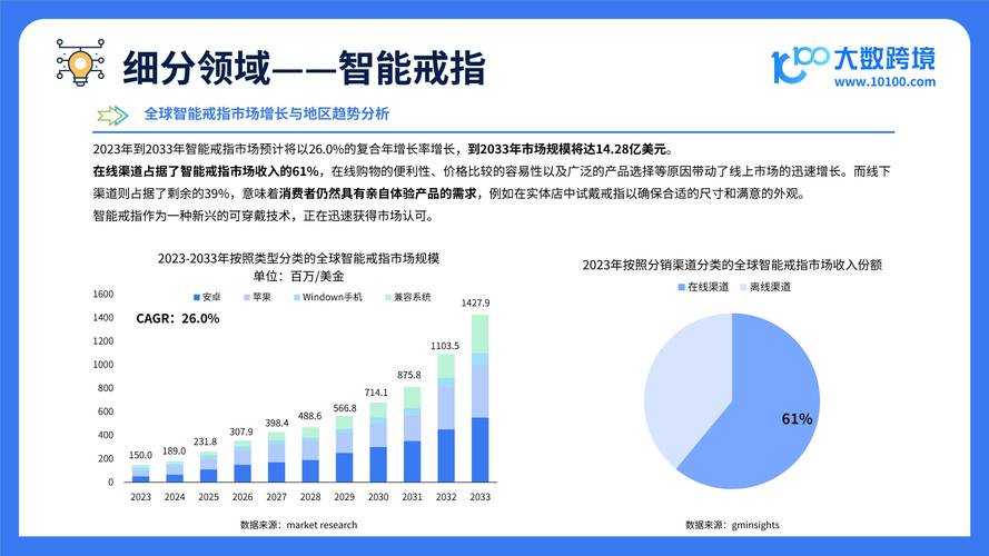 2025年智能家居市场三大趋势 关键词解读与消费指南