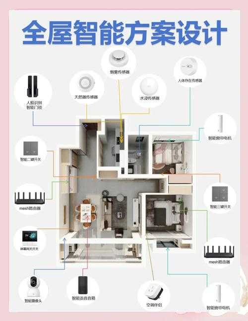 2025年智能家居改造指南 Geode空间魔法全解析