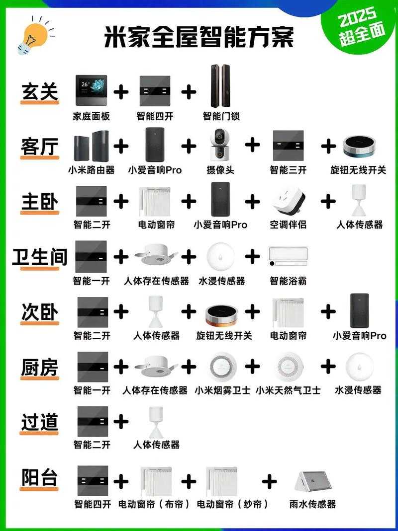 2025年智能家居生存指南 从入门到精通的实战经验