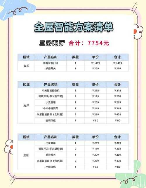 2025年智能家居生活图鉴 科技如何重塑日常
