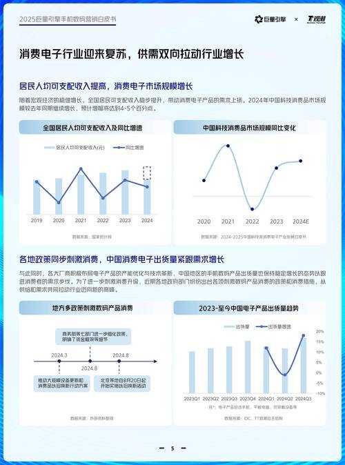 2025年智能营销模式深度解析 数据驱动的商业进化