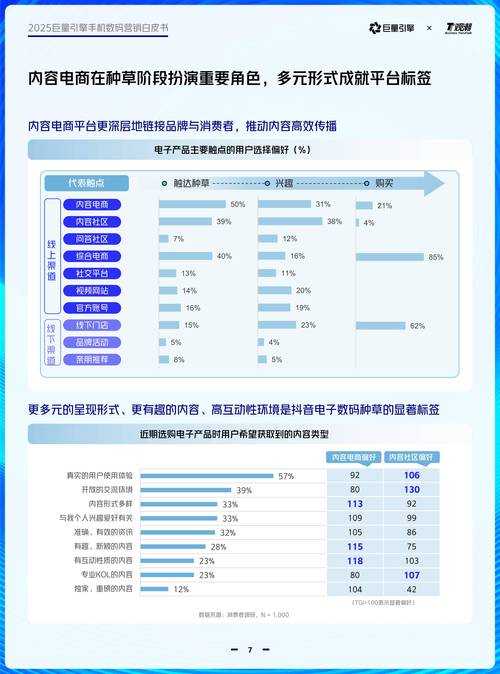 2025年智能营销策略全流程指南 附权威数据对比