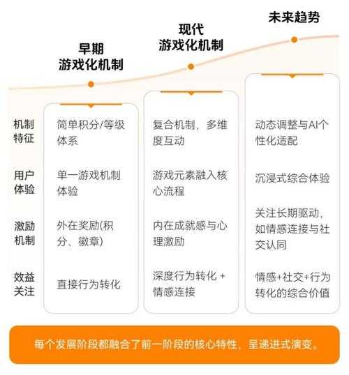 2025年智能虚拟网游任务系统设计全解析
