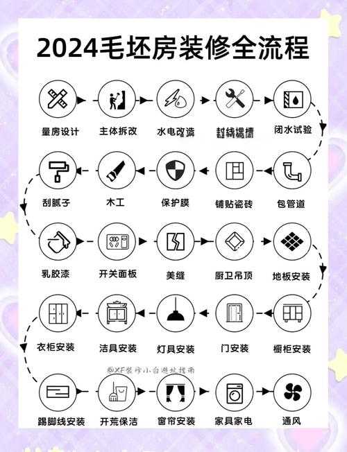 2025年智能装修全记录 我如何用3个月打造理想家